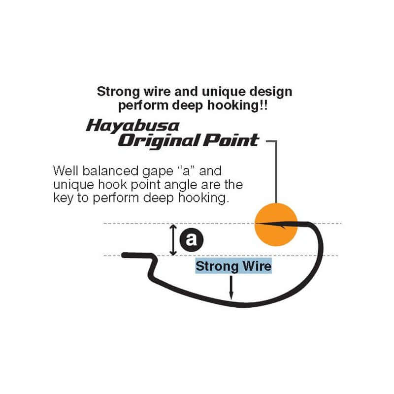 anzuelos-de-pesca-hayabusa-power-stage (2)
